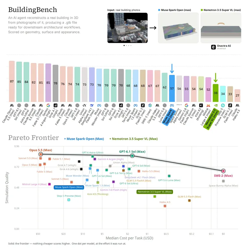 BuildingBench: Muse Spark Open vs Nemotron 3.5 Super VL: Muse Spark Open vs Nemotron 3.5 Super VL