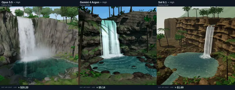 Waterfall scene, Opus vs Argon vs Sol: Claude Opus 5.5 vs Gemini 4 Argon vs GPT-6.1 Sol