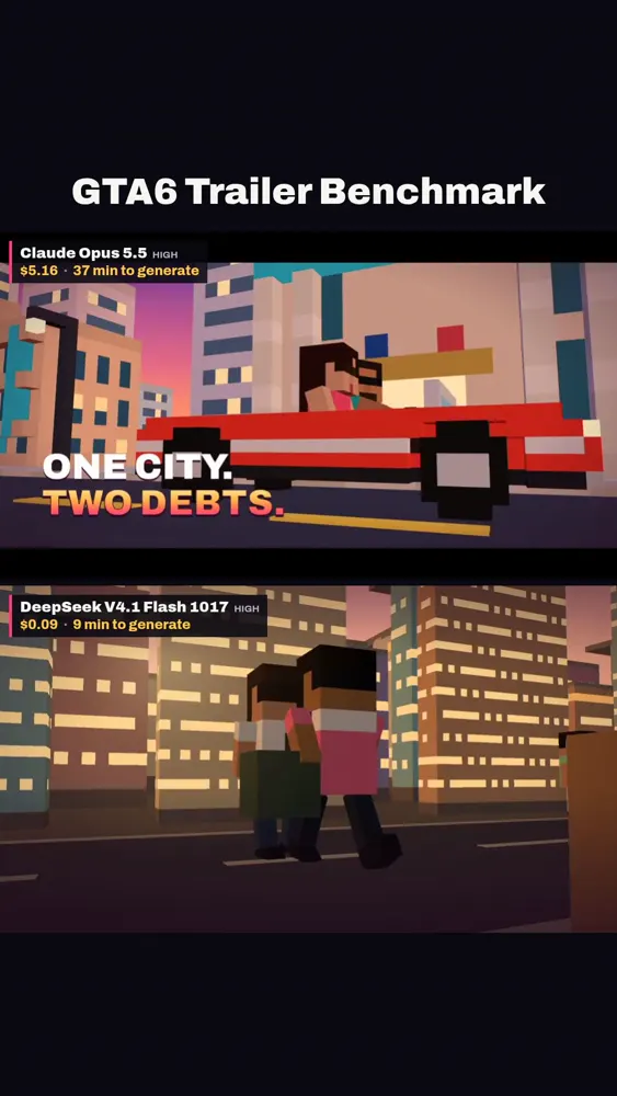 GTA 6 trailer in code, DeepSeek vs Opus: DeepSeek V4.1 Flash 1017 vs Claude Opus 5.5