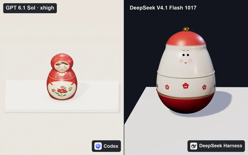 Nesting dolls in Three.js, Codex vs DeepSeek Harness: GPT-6.1 Sol vs DeepSeek V4.1 Flash 1017