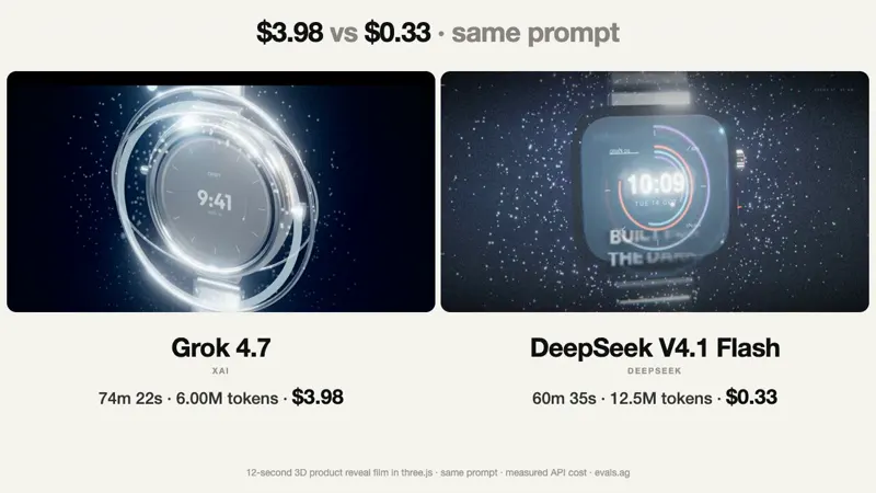 3D product reveal film, Grok 4.7 vs DeepSeek: Grok 4.7 vs DeepSeek V4.1 Flash 1017