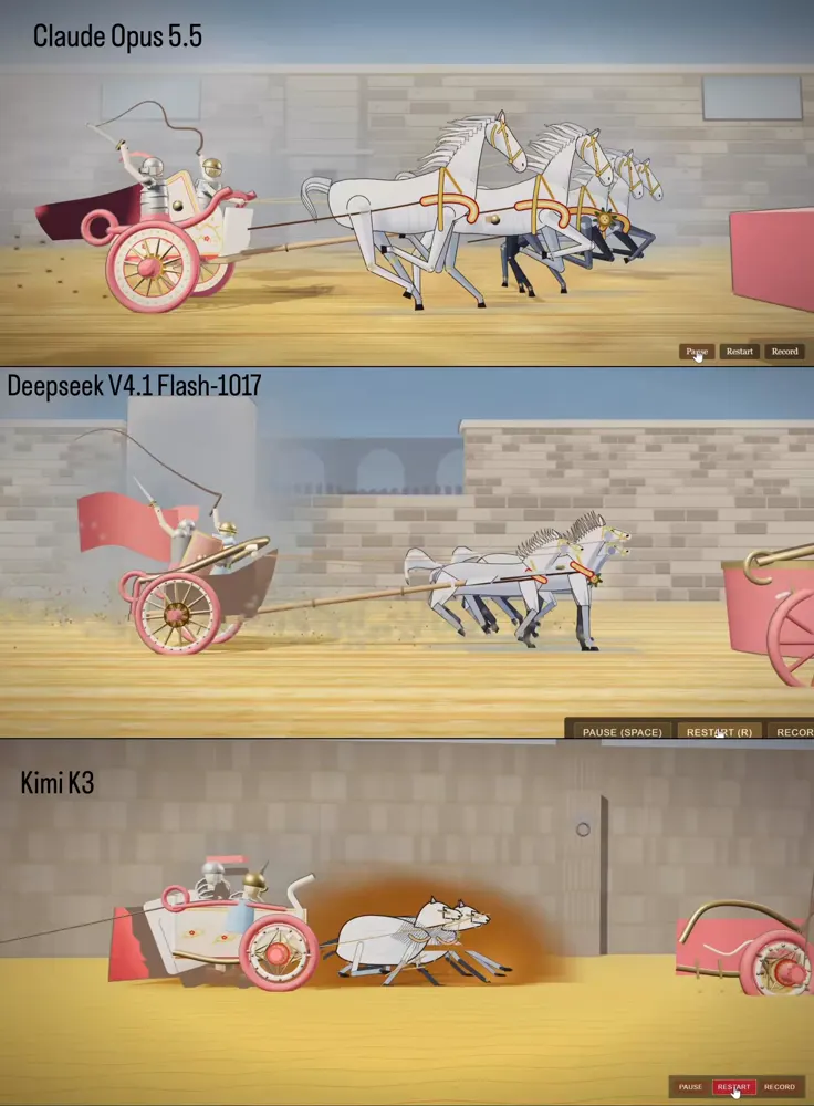 Horse-drawn chariot scene, three models: Claude Opus 5.5 vs DeepSeek V4.1 Flash 1017 vs Kimi K3