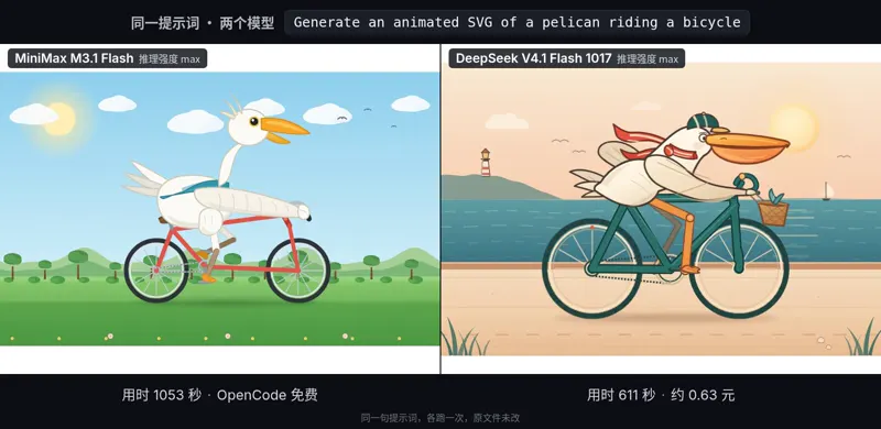 Animated pelican on a bike, MiniMax vs DeepSeek at max: MiniMax M3.1 Flash vs DeepSeek V4.1 Flash 1017