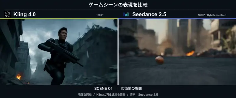 30-second game-style scene, Kling 4.0 vs Seedance 2.5: Kling 4.0 vs Seedance 2.5