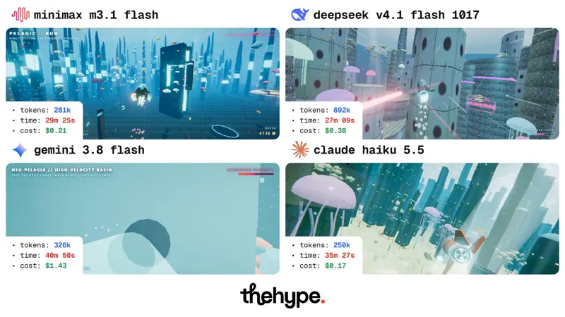 Submarine chase through a sea-floor city, four flash models: MiniMax M3.1 Flash vs DeepSeek V4.1 Flash 1017 vs Gemini 3.8 Flash vs Claude Haiku 5.5