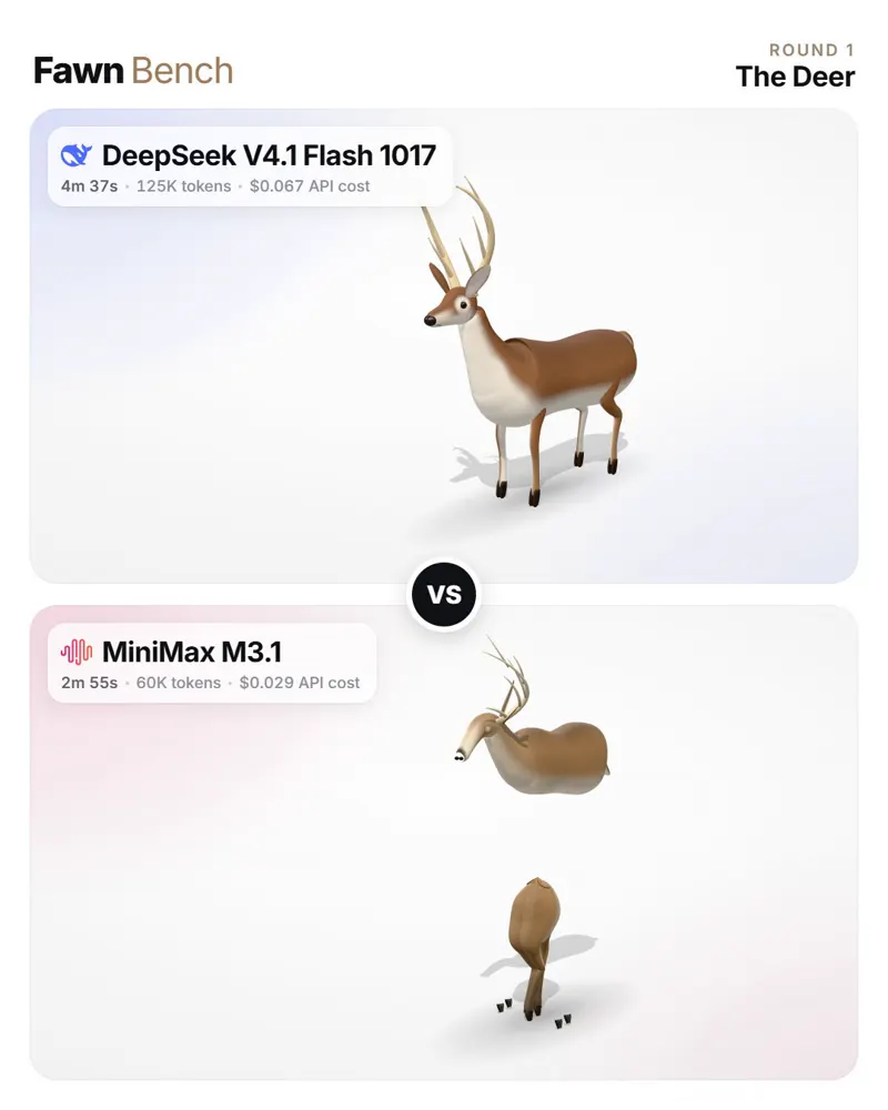 FawnBench round 1: the deer: DeepSeek V4.1 Flash 1017 vs MiniMax M3.1 Flash