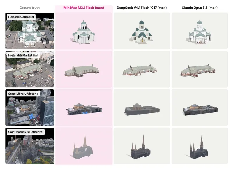 BuildingBench buildings, three models at max: MiniMax M3.1 Flash vs DeepSeek V4.1 Flash 1017 vs Claude Opus 5.5