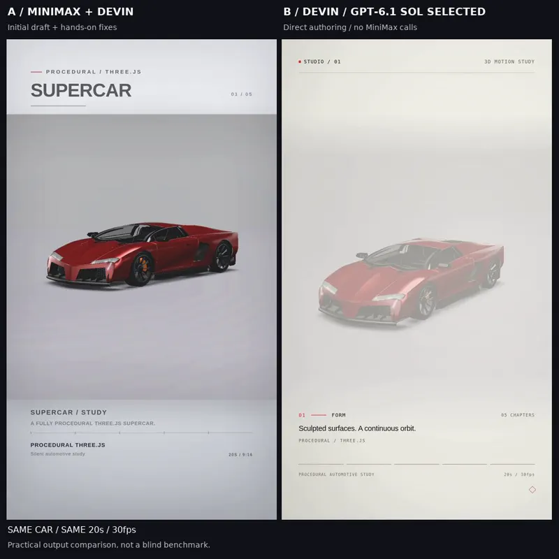 3D supercar in Three.js on Devin, MiniMax vs Sol: MiniMax M3.1 Flash vs GPT-6.1 Sol