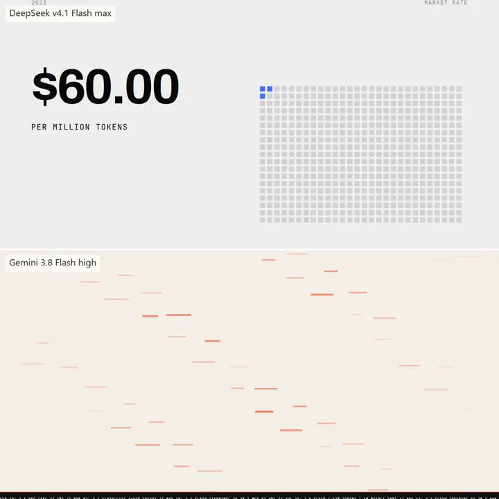 Motion design in code, DeepSeek 1017 vs Gemini 3.8 Flash: DeepSeek V4.1 Flash 1017 vs Gemini 3.8 Flash
