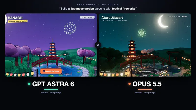 Japanese garden website with festival fireworks: GPT-6 Astra vs Claude Opus 5.5