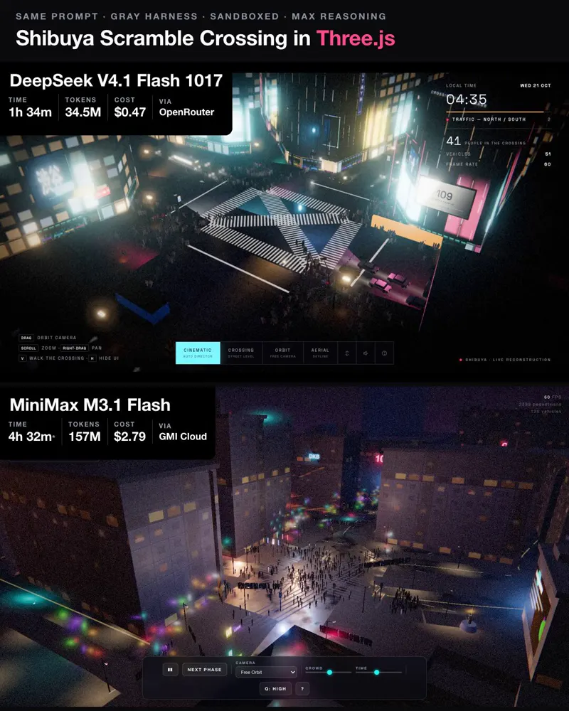 Shibuya Scramble Crossing in Three.js: DeepSeek V4.1 Flash 1017 vs MiniMax M3.1 Flash