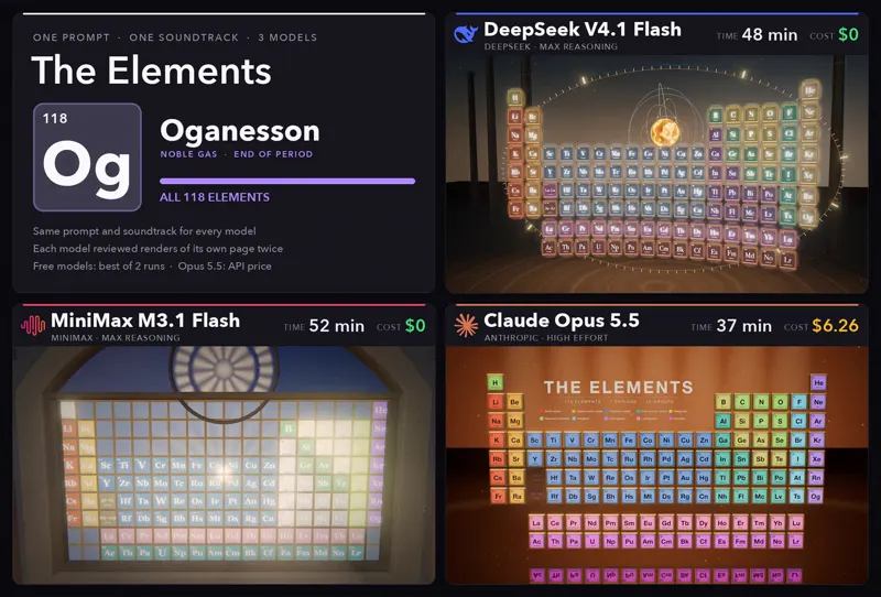 Periodic table synced to “The Elements”: DeepSeek V4.1 Flash 1017 vs MiniMax M3.1 Flash vs Claude Opus 5.5 vs Gemini 4 Argon