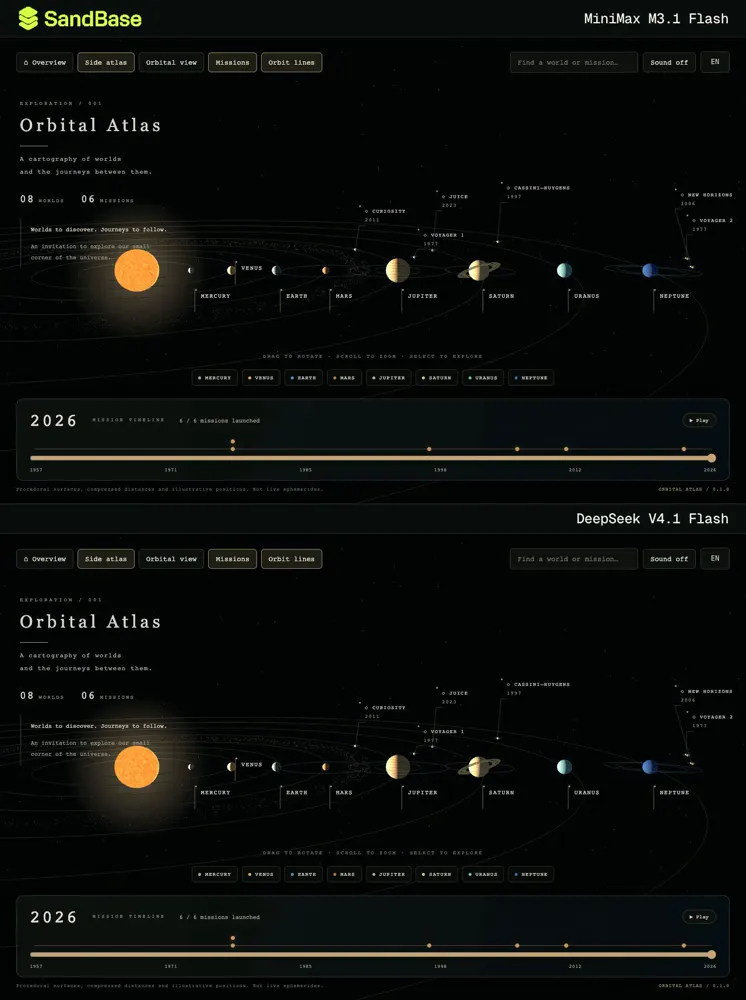 Orbital Atlas solar system page, same skill: MiniMax M3.1 Flash vs DeepSeek V4.1 Flash 1017