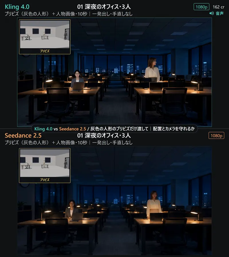 Grey-mannequin previz to final video: Kling 4.0 vs Seedance 2.5