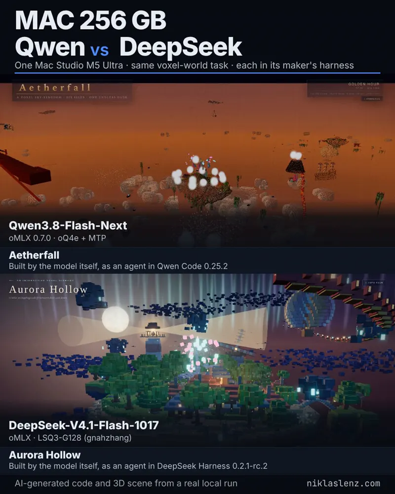 Voxel world on one Mac Studio, local Flash models: Qwen 3.8 Flash Next vs DeepSeek V4.1 Flash 1017