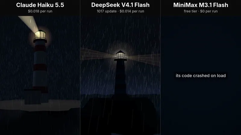 Lighthouse in a night thunderstorm, three budget models: Claude Haiku 5.5 vs DeepSeek V4.1 Flash 1017 vs MiniMax M3.1 Flash