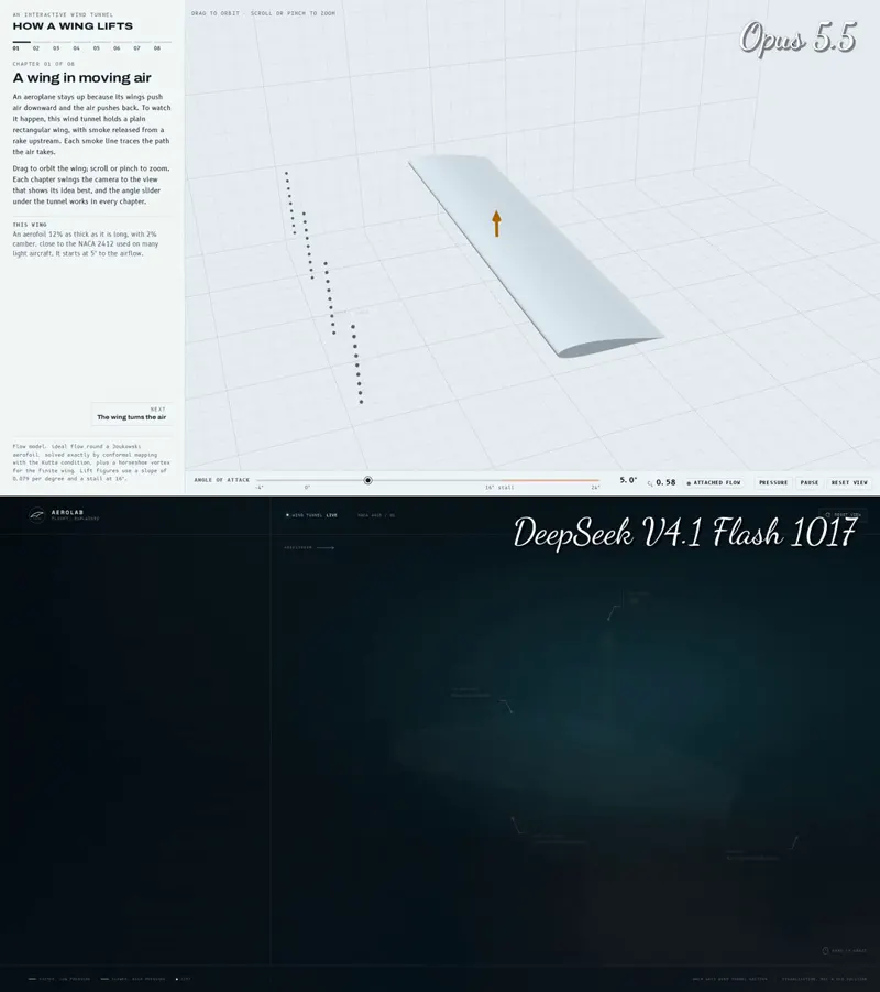Three.js explainer of how a wing makes lift, Opus vs 1017: Claude Opus 5.5 vs DeepSeek V4.1 Flash 1017