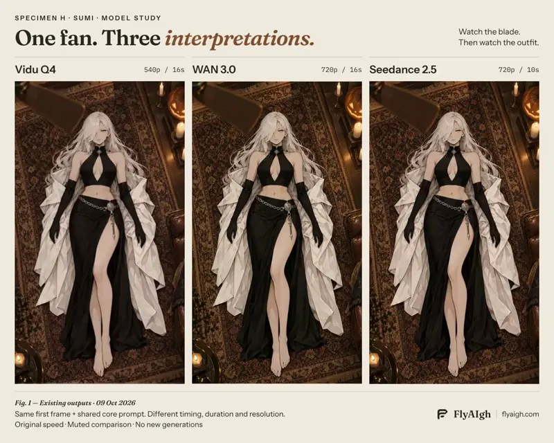 Passing fan that changes the outfit, three video models: Vidu Q4 vs Wan 3.0 vs Seedance 2.5
