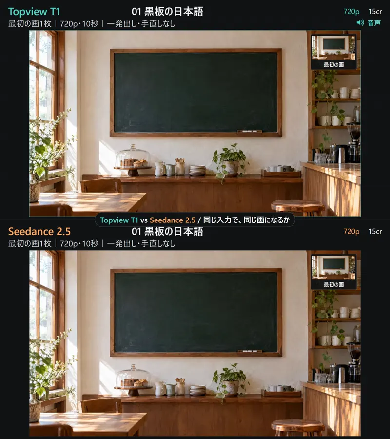 Topview T1 vs Seedance 2.5, four prompt tests: Topview T1 vs Seedance 2.5