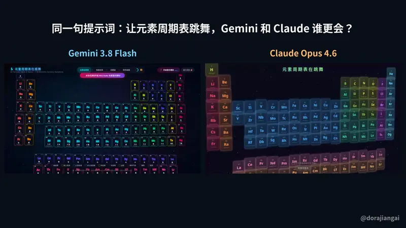 Dancing 3D periodic table, Gemini vs Claude: Gemini 3.8 Flash vs Claude Opus 4.6