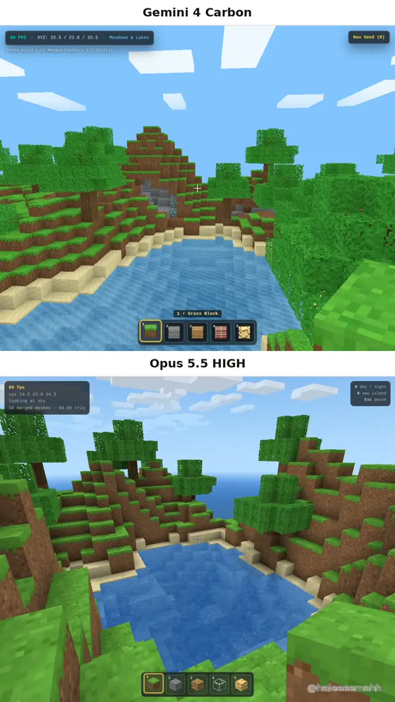 Voxel island world, Gemini 4 Carbon vs Claude Opus 5.5: Gemini 4 Carbon vs Claude Opus 5.5