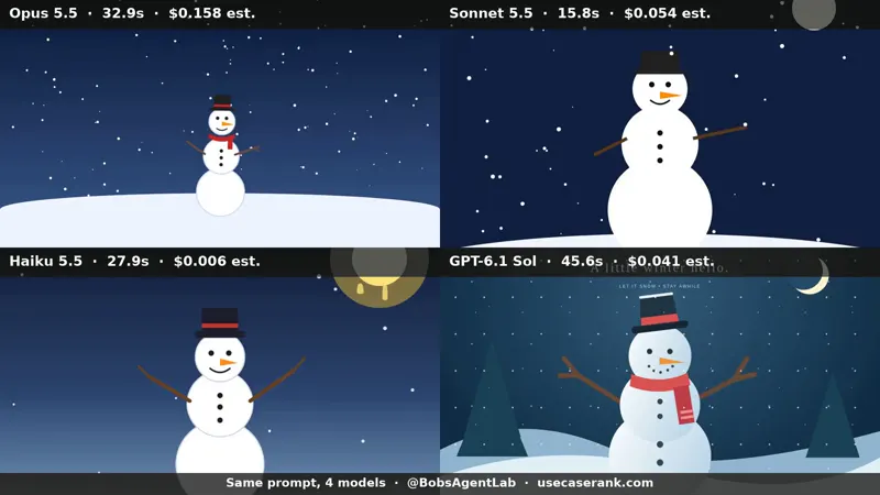 Four snowmen, four Claude and GPT models: Claude Sonnet 5.5 vs Claude Haiku 5.5 vs Claude Opus 5.5 vs GPT-6.1 Sol
