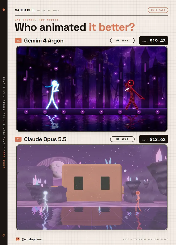 Lightsaber fight animation, Argon vs Opus: Gemini 4 Argon vs Claude Opus 5.5