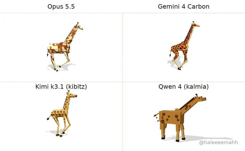 Walking 3D giraffe, four models in Arena: Claude Opus 5.5 vs Gemini 4 Carbon vs Kibitz vs Kalmia