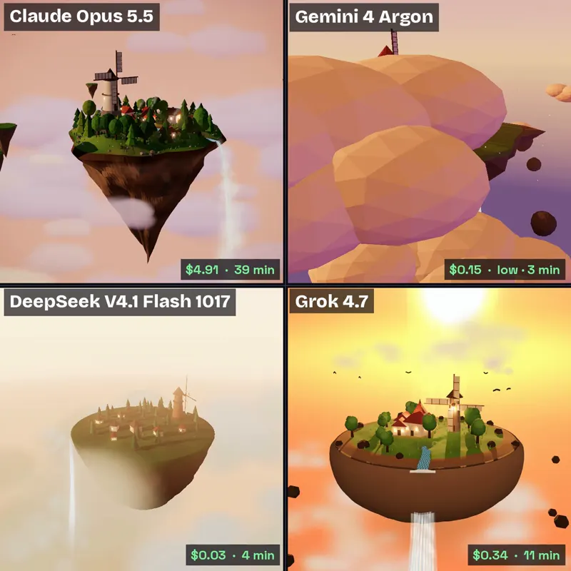 Sky island from 3 cents to $4.91: Gemini 4 Argon vs DeepSeek V4.1 Flash 1017 vs Grok 4.7 vs Claude Opus 5.5
