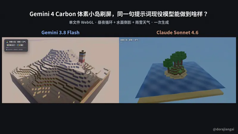 Single-file WebGL island with weather, one shot: Gemini 3.8 Flash vs Claude Sonnet 4.6