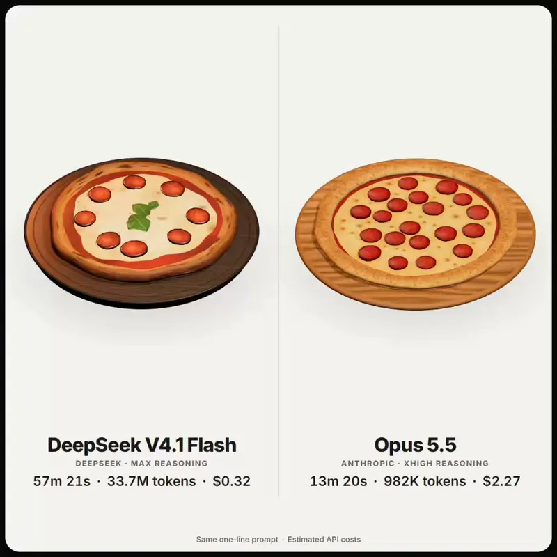 3D pizza from a one-line prompt, DeepSeek vs Opus: DeepSeek V4.1 Flash 1017 vs Claude Opus 5.5