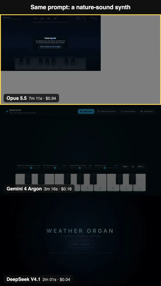 Code-only synth of rain, horses, wind and birds: Claude Opus 5.5 vs Gemini 4 Argon vs DeepSeek V4.1