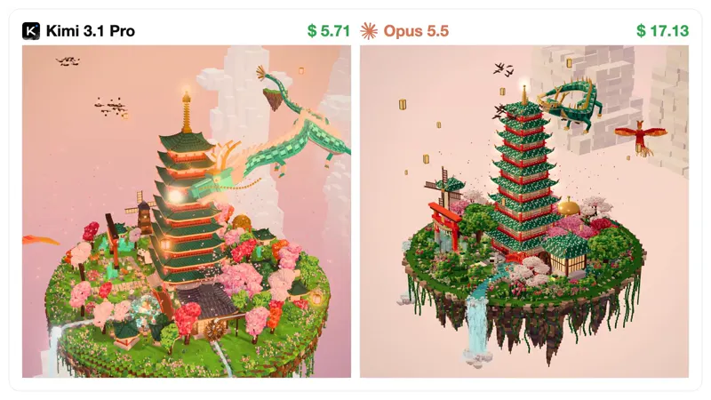 Animated voxel pagoda island: Kimi K3.1 Pro vs Claude Opus 5.5