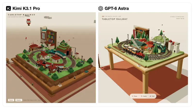 Animated 3D tabletop railway: Kimi K3.1 Pro vs GPT-6 Astra