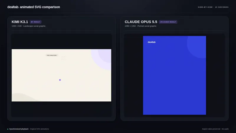 Animated promo SVG for a website: Kimi K3.1 Pro vs Claude Opus 5.5