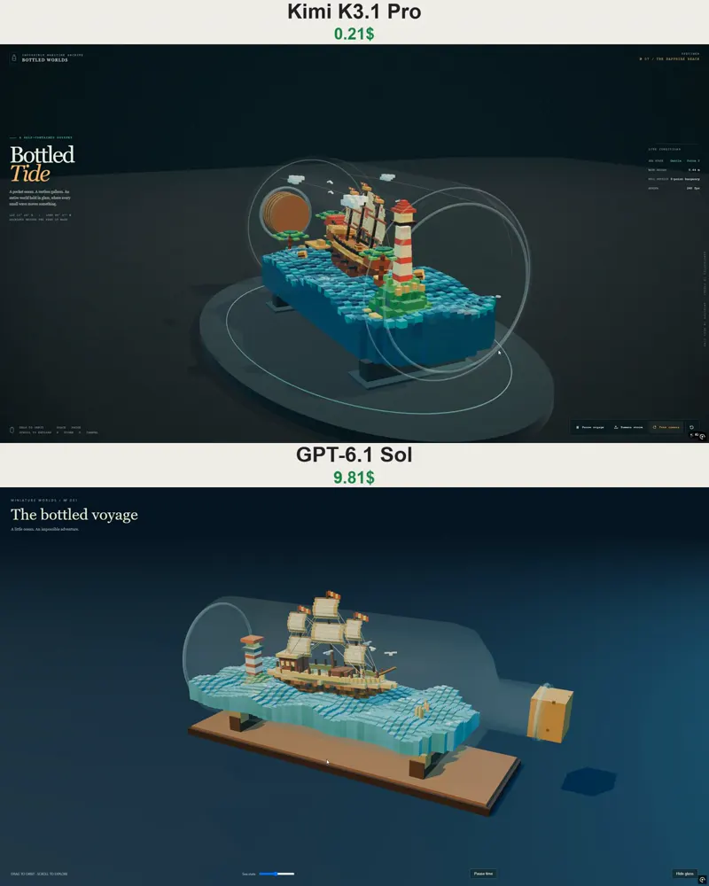 Voxel ship in a bottle, $0.21 vs $9.81: Kimi K3.1 Pro vs GPT-6.1 Sol