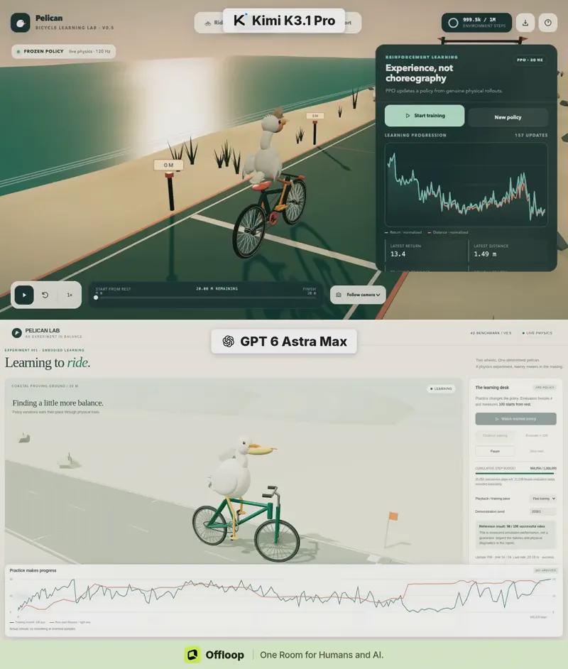 Pelican learns to ride a bike with RL: GPT-6 Astra vs Kimi K3.1 Pro