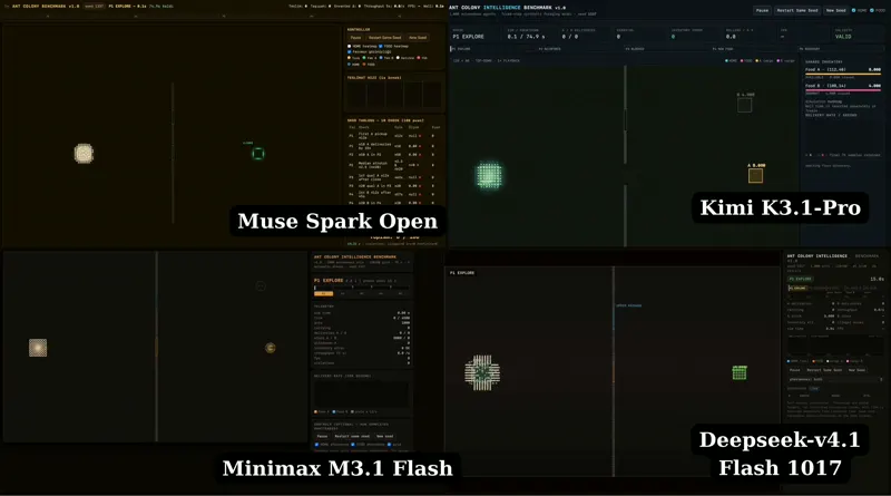 Ant colony foraging benchmark, four models: DeepSeek V4.1 Flash 1017 vs MiniMax M3.1 Flash vs Kimi K3.1 Pro vs Muse Spark Open