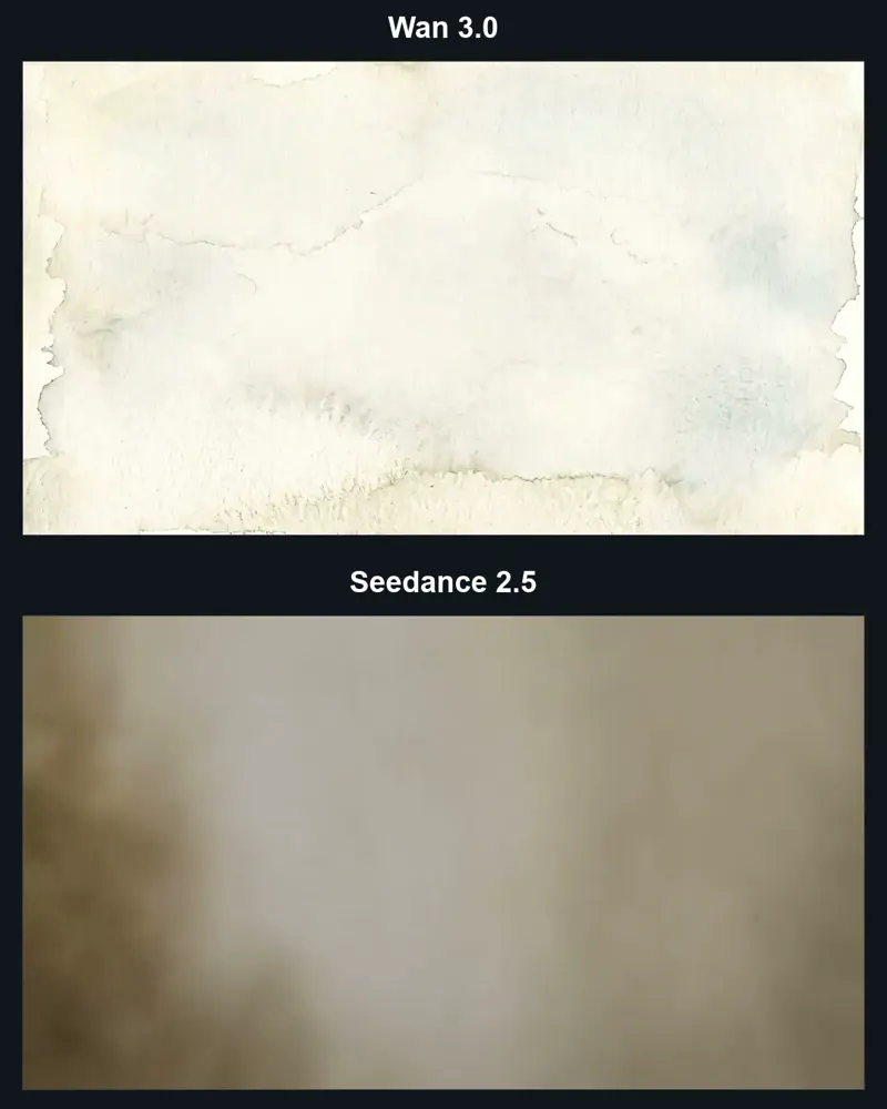 Film shot with four element reference images: Wan 3.0 vs Seedance 2.5