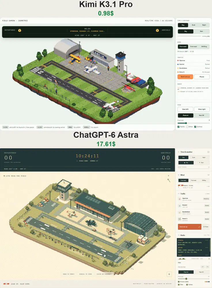 Pixel airport scene, $0.98 vs $17.61: Kimi K3.1 Pro vs GPT-6 Astra