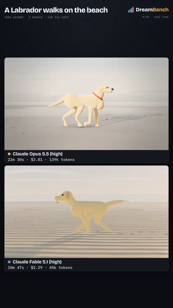 Labrador on the beach, Claude Opus 5.5 vs Claude Fable 5.1: Claude Opus 5.5 vs Claude Fable 5.1