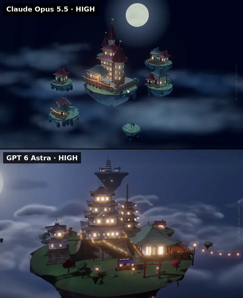 Floating sky village at night: Claude Opus 5.5 vs GPT-6 Astra