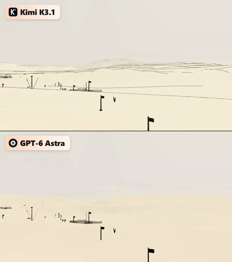 Sandworm model, Kimi vs Astra: Kimi K3.1 Pro vs GPT-6 Astra