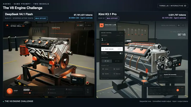 Interactive 3D V8 engine lab in Three.js: DeepSeek V4.1 Flash 1017 vs Kimi K3.1 Pro