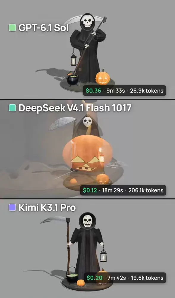 Halloween grim reaper 3D model, three models: GPT-6.1 Sol vs DeepSeek V4.1 Flash 1017 vs Kimi K3.1 Pro