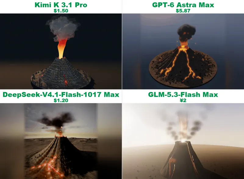 Erupting 3D volcano, Kimi K3.1 Pro and 3 others: Kimi K3.1 Pro vs GPT-6 Astra vs DeepSeek V4.1 Flash 1017 vs GLM 5.3 Flash
