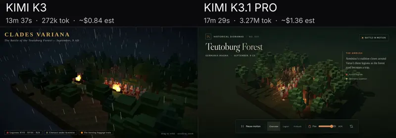 Voxel Battle of Teutoburg Forest, Kimi K3.1 Pro vs Kimi K3: Kimi K3 vs Kimi K3.1 Pro
