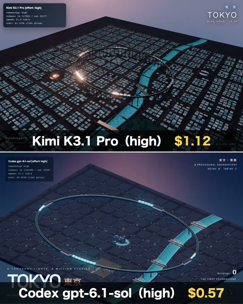 Glowing 3D Tokyo city, Kimi K3.1 Pro vs GPT-6.1 Sol: Kimi K3.1 Pro vs GPT-6.1 Sol