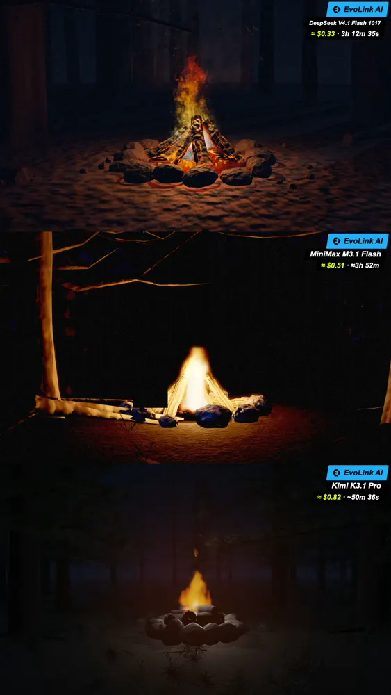 Code-only 3D campfire, three models: MiniMax M3.1 Flash vs DeepSeek V4.1 Flash 1017 vs Kimi K3.1 Pro