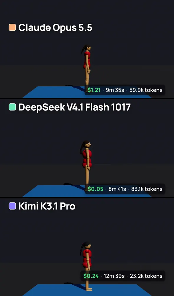 Fart-powered backflip, three models: Claude Opus 5.5 vs DeepSeek V4.1 Flash 1017 vs Kimi K3.1 Pro